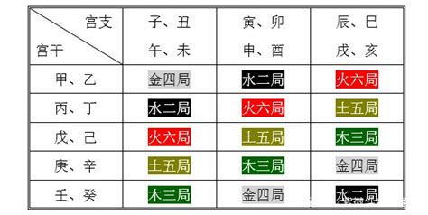 土五局命局|紫微斗数五行局：土五局之大驿土